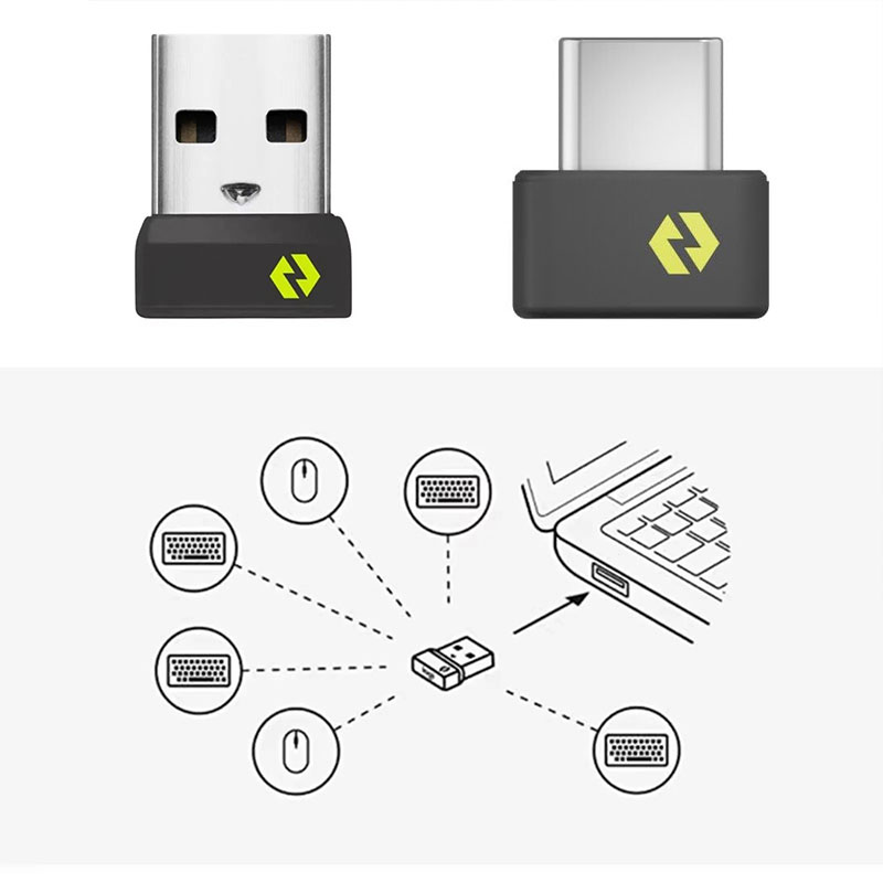 Draadloze USB/USB-C-ontvangera - Mini Wireless Mouse recensie en prijs